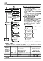 Предварительный просмотр 89 страницы Fuji Electric FCX-AII-VG Series Instruction Manual