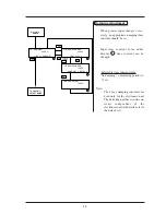 Preview for 21 page of Fuji Electric FCX-CII SERIES Instruction Manual