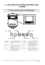 Предварительный просмотр 34 страницы Fuji Electric FE ZSS Instruction Manual