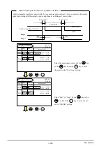 Предварительный просмотр 66 страницы Fuji Electric FE ZSS Instruction Manual