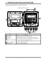 Предварительный просмотр 7 страницы Fuji Electric FLV Instruction Manual