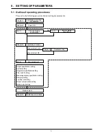 Предварительный просмотр 14 страницы Fuji Electric FLV Instruction Manual