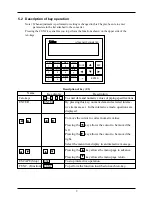 Предварительный просмотр 15 страницы Fuji Electric FLV Instruction Manual