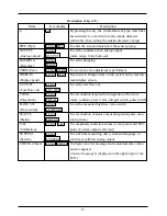 Предварительный просмотр 16 страницы Fuji Electric FLV Instruction Manual