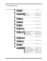 Предварительный просмотр 17 страницы Fuji Electric FLV Instruction Manual