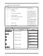 Предварительный просмотр 43 страницы Fuji Electric FLV Instruction Manual