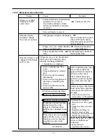 Предварительный просмотр 45 страницы Fuji Electric FLV Instruction Manual