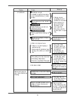 Предварительный просмотр 46 страницы Fuji Electric FLV Instruction Manual