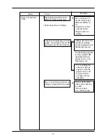 Предварительный просмотр 47 страницы Fuji Electric FLV Instruction Manual