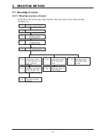 Предварительный просмотр 49 страницы Fuji Electric FLV Instruction Manual