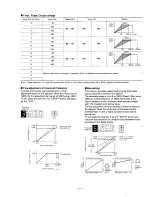 Предварительный просмотр 18 страницы Fuji Electric FRENIC 5000 G5 Instruction Manual