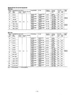 Preview for 33 page of Fuji Electric FRENIC 5000 G5 Instruction Manual