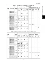 Предварительный просмотр 45 страницы Fuji Electric FRENIC-Ace series User Manual