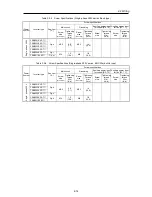 Предварительный просмотр 46 страницы Fuji Electric FRENIC-Ace series User Manual