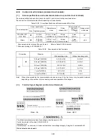 Предварительный просмотр 74 страницы Fuji Electric FRENIC-Ace series User Manual