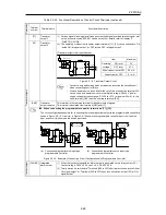 Предварительный просмотр 80 страницы Fuji Electric FRENIC-Ace series User Manual