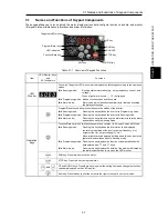 Предварительный просмотр 95 страницы Fuji Electric FRENIC-Ace series User Manual