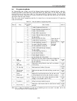 Предварительный просмотр 110 страницы Fuji Electric FRENIC-Ace series User Manual