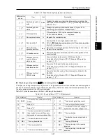 Предварительный просмотр 115 страницы Fuji Electric FRENIC-Ace series User Manual