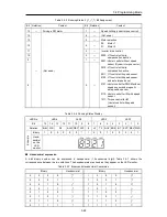 Предварительный просмотр 116 страницы Fuji Electric FRENIC-Ace series User Manual