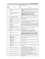 Предварительный просмотр 118 страницы Fuji Electric FRENIC-Ace series User Manual