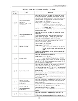 Предварительный просмотр 122 страницы Fuji Electric FRENIC-Ace series User Manual