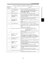 Предварительный просмотр 123 страницы Fuji Electric FRENIC-Ace series User Manual