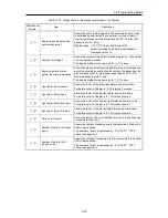 Предварительный просмотр 124 страницы Fuji Electric FRENIC-Ace series User Manual