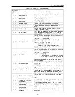 Предварительный просмотр 126 страницы Fuji Electric FRENIC-Ace series User Manual