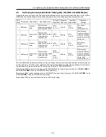 Предварительный просмотр 142 страницы Fuji Electric FRENIC-Ace series User Manual