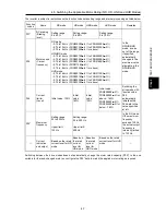 Предварительный просмотр 143 страницы Fuji Electric FRENIC-Ace series User Manual