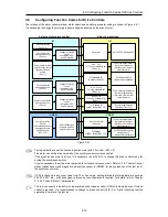 Предварительный просмотр 148 страницы Fuji Electric FRENIC-Ace series User Manual