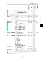 Предварительный просмотр 175 страницы Fuji Electric FRENIC-Ace series User Manual