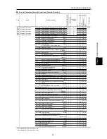 Предварительный просмотр 177 страницы Fuji Electric FRENIC-Ace series User Manual