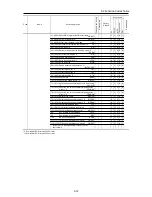 Предварительный просмотр 182 страницы Fuji Electric FRENIC-Ace series User Manual