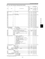 Предварительный просмотр 183 страницы Fuji Electric FRENIC-Ace series User Manual