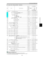 Предварительный просмотр 185 страницы Fuji Electric FRENIC-Ace series User Manual