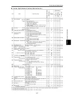 Предварительный просмотр 187 страницы Fuji Electric FRENIC-Ace series User Manual