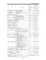 Предварительный просмотр 188 страницы Fuji Electric FRENIC-Ace series User Manual