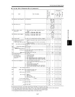 Предварительный просмотр 191 страницы Fuji Electric FRENIC-Ace series User Manual