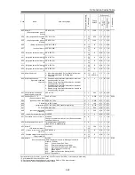 Предварительный просмотр 192 страницы Fuji Electric FRENIC-Ace series User Manual