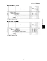 Предварительный просмотр 193 страницы Fuji Electric FRENIC-Ace series User Manual