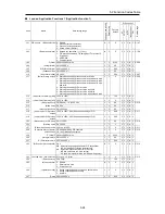 Предварительный просмотр 194 страницы Fuji Electric FRENIC-Ace series User Manual