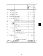 Предварительный просмотр 195 страницы Fuji Electric FRENIC-Ace series User Manual