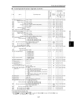 Предварительный просмотр 197 страницы Fuji Electric FRENIC-Ace series User Manual