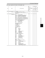 Предварительный просмотр 199 страницы Fuji Electric FRENIC-Ace series User Manual