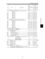 Предварительный просмотр 201 страницы Fuji Electric FRENIC-Ace series User Manual