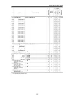 Предварительный просмотр 202 страницы Fuji Electric FRENIC-Ace series User Manual