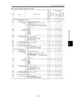 Предварительный просмотр 203 страницы Fuji Electric FRENIC-Ace series User Manual