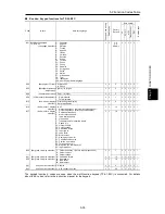 Предварительный просмотр 205 страницы Fuji Electric FRENIC-Ace series User Manual